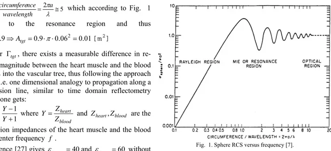 Fig.  1. Sphere RCS versus frequency [7]. 