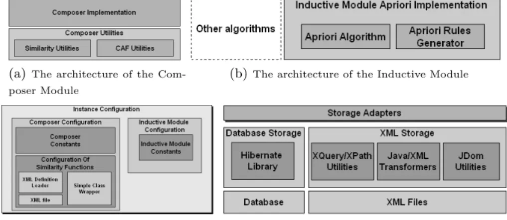 Fig. 3. The detailed architecture of SICS modules
