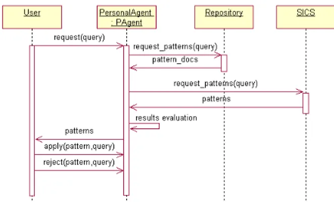 Figure 3: The architecture of the system. Personal agents process queries from users and access the repository