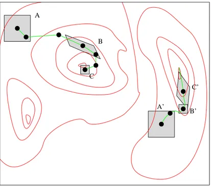 Figure 2: Affine Shaker geometry: two search trajectories leading to two differ- differ-ent local minima