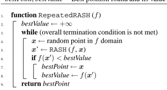 Figure 2: The Repeated RASH algorithm