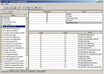 Figure 8. P-Tool: identifying actor properties