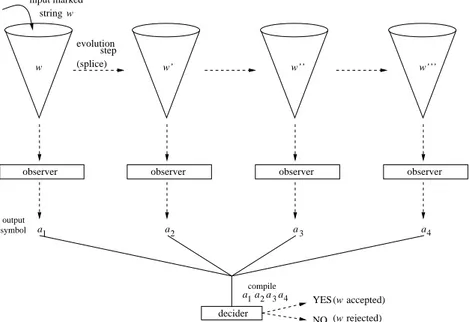 Figure 1: The splicing/observer architecture.