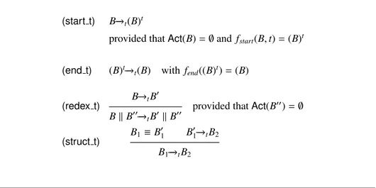 Table 8: Axioms and rules for the reduction relation for TBeta-binders (part 2).