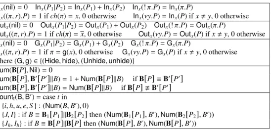 Table 3: Auxiliary functions used in the stochastic reduction relation.