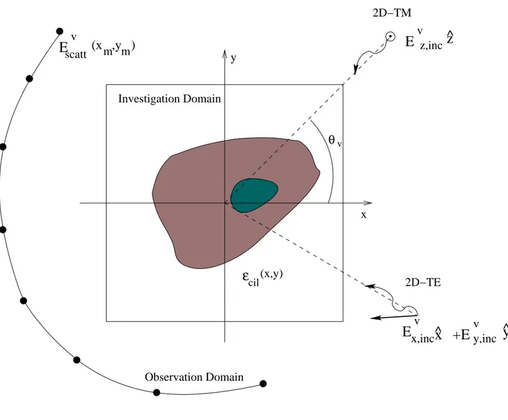 Figure 1 - D. Franceschini et al., “Iterative Image Reconstruction of ...”