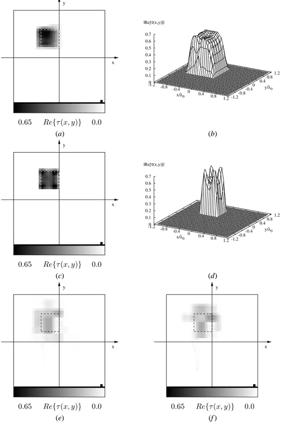 Figure 3 - D. Franceschini et al., “Iterative Image Reconstruction of ...”