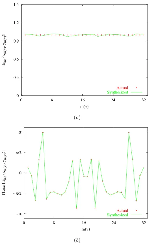 Fig. 4 - G. F ran
es
hini et al., Inversion of phaseless total eld data using ...