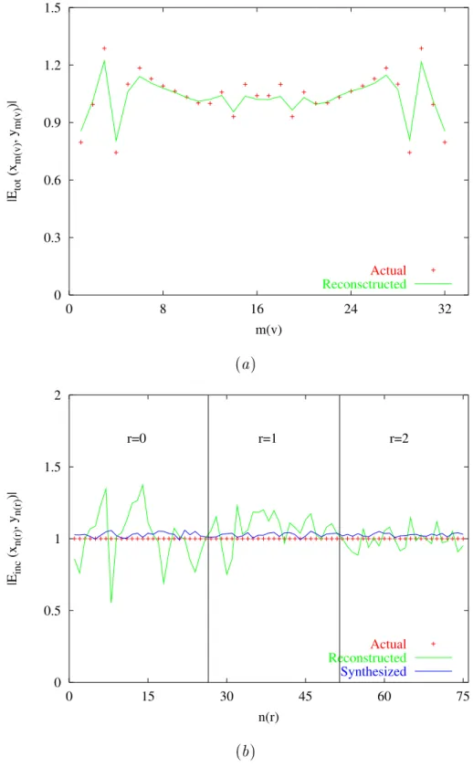 Fig. 7 - G. F ran
es
hini et al., Inversion of phaseless total eld data using ...