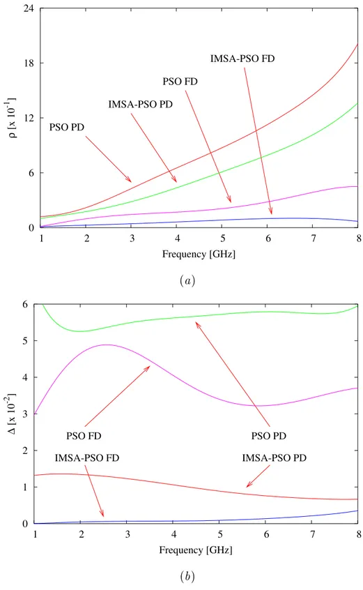 Fig. 13 - G. F ran
es
hini et al., Inversion of phaseless total eld data using ...
