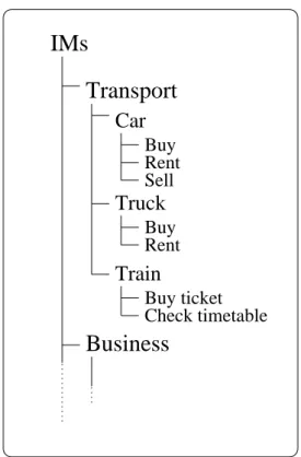 Figure 1: The user’s IM classification