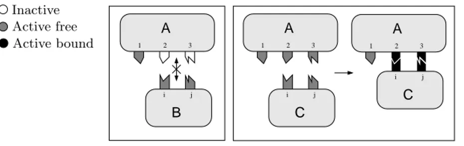 Figure 2: Interfaces, sites, and states