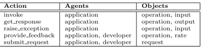 Table 1. Actions observed by the system.
