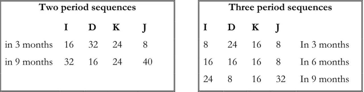 Table 1 : the base remuneration plans 