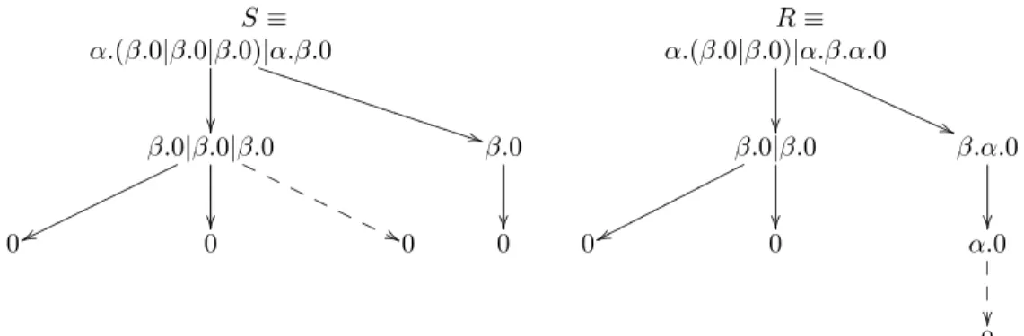 Figure 1: Syntactic trees