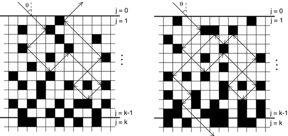 Figure 1: Example of ray propagation in a random lattice. Left-hand side: the ray is reflected back in the above empty half-plane before reaching level k