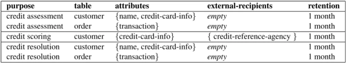 Table 4: CCC’s Privacy-Policies Table