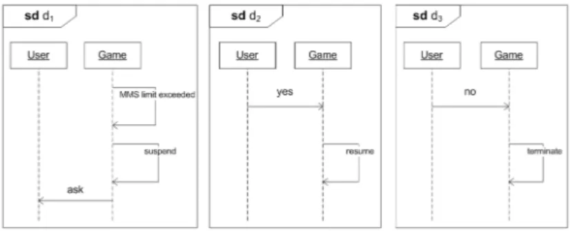 Fig. 10. Diagrams representing the desired behavior of the game applet