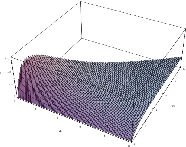 Fig. 2.1 Utility surface 