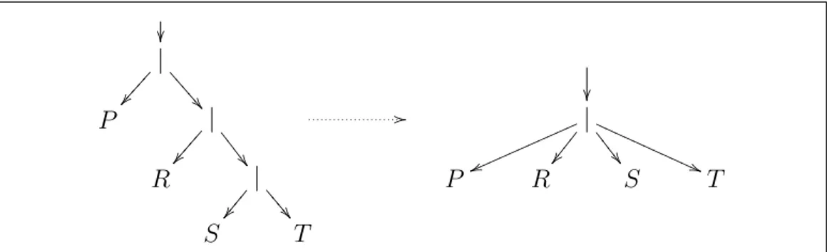 Figure 7: Binary parallel composition transformation.