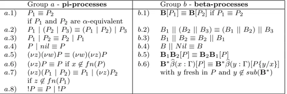 Figure 1: Structural laws for Beta-binders.