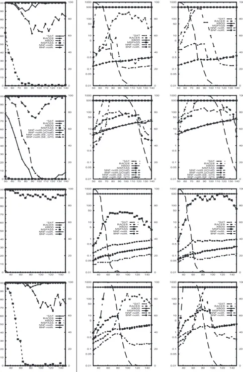 Fig. 4. Comparison against other approaches on random problems, d = 2, 100 samples/point