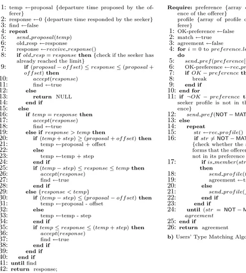 Fig. 4. Main Interaction Algorithms