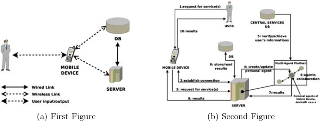 Fig. 5. The two ﬁgures above describe The System components Interactions and The