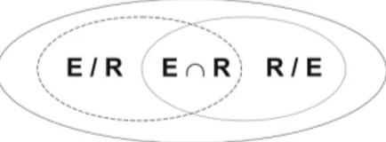 Fig. 2. Mapping comparison in the case of complete reference mapping set.