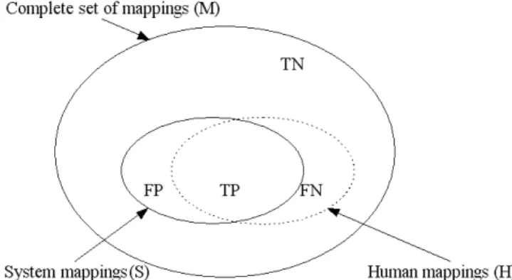 Fig. 2. Basic sets of mappings
