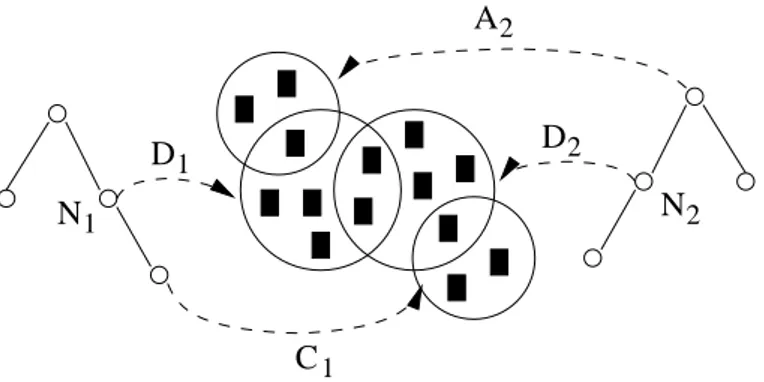 Fig. 3. TaxME. Illustration of a document-driven similarity assessment.