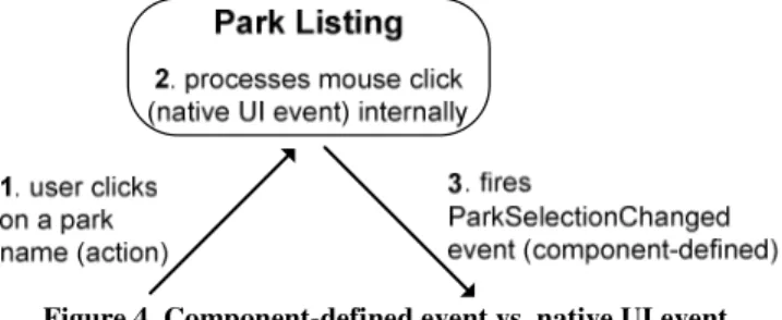 Figure 4. Component-defined event vs. native UI event. 