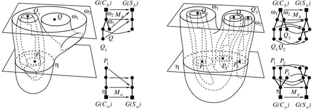 Figure 3. Two cases of attachment of a 1-cell to a single oval