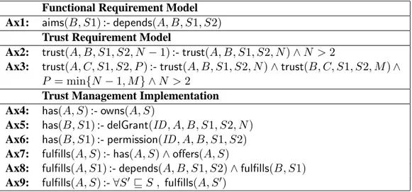 Table 3 shows a number of properties. Pro1 wants to check if an actor fulfills the services that he has as objective