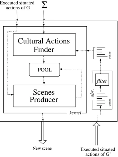Fig. 6. The composer architecture
