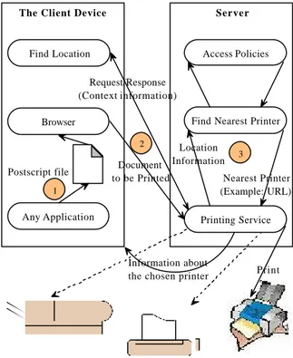 Figure 1: The printing process