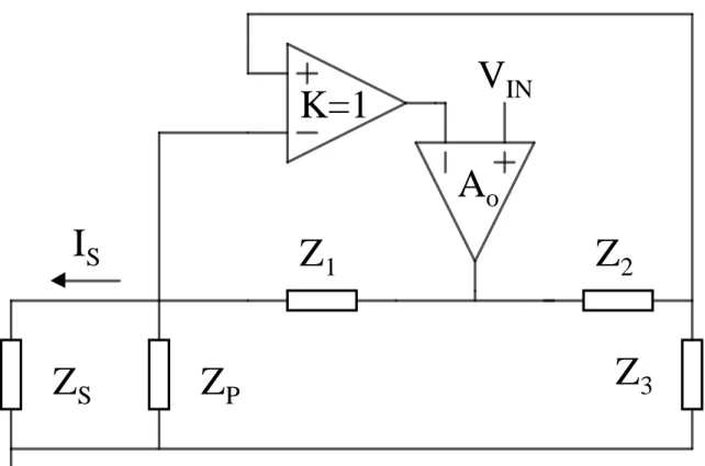 Figure 1.  The Compensated Current Injection (CCI) circuit. Z S Z P Z 1 Z 2 Z 3ISVINAoK=1