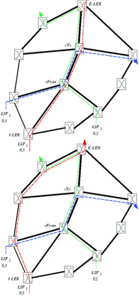 Fig. 1. The pseudo-code for the First-Improve DYLBA