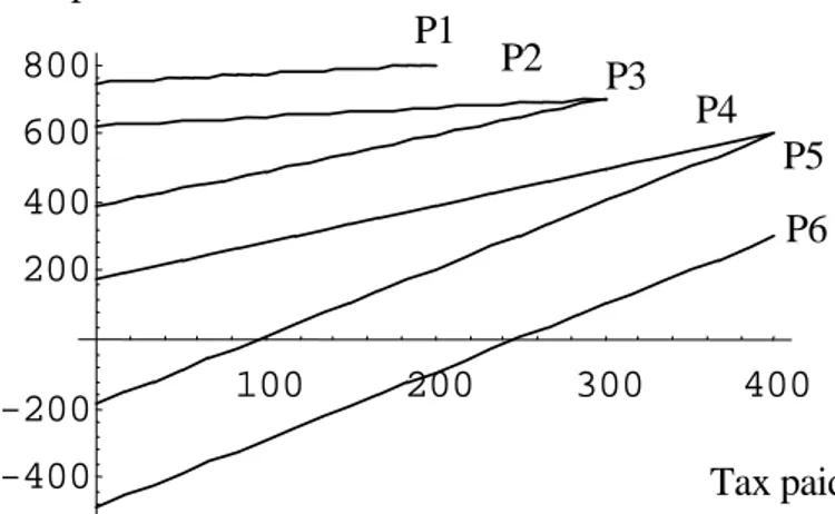 Fig. 6  Expected values for the dynamic experiments