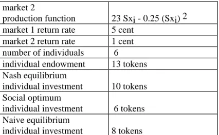 Table 1 summarizes the former exposition of the game