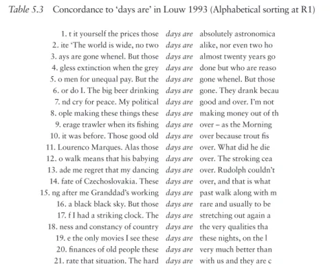 Table 5.3  Concordance to ‘days are’ in Louw 1993 (Alphabetical sorting at R1)