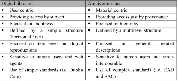 Table 1: Differences between digital libraries and on line archives 