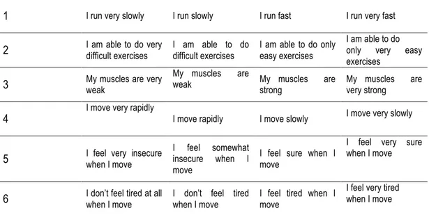 Table 1. Items of the Perceived Physical Ability Scale for Children (Colella &amp; Morano, 2008) 