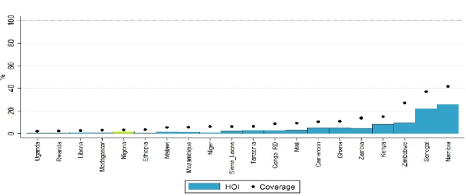 Figure 1.14. HOI: Access to Water among Children Ages 0–16, Selected Countries 