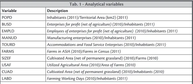 Tab. 1 - Analytical variables