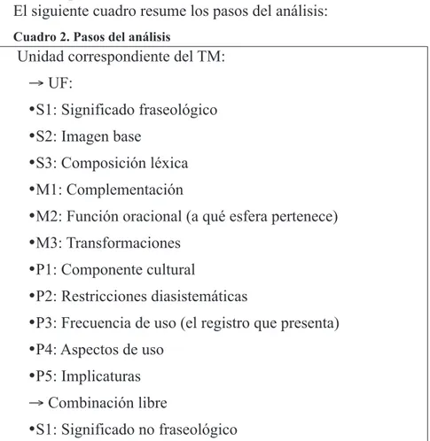 Cuadro 2. Pasos del análisis