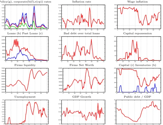 Figure 3: Monetary policy restriction