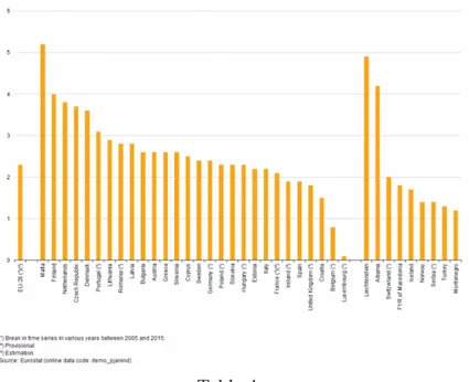 Table 4 shows the ageing population in Europe, which is another big challenge of our time and for  the coming year