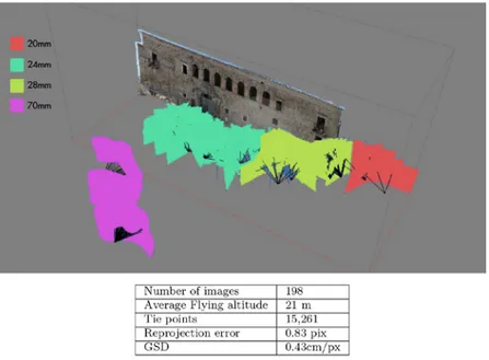 Fig. 2. Nello schema in alto con colori diversi vengono riportati i diversi obiettivi  utilizzati per l’acquisizione