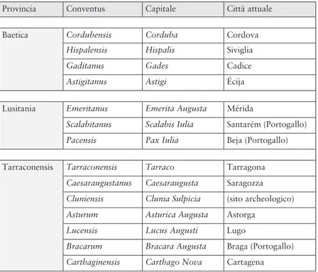 Tab.  1.  Conventus  iuridici  per  provincia  e  loro  capitali  nella  Hispania  romana, dalla divisione amministrativa di Augusto del 27 a.C